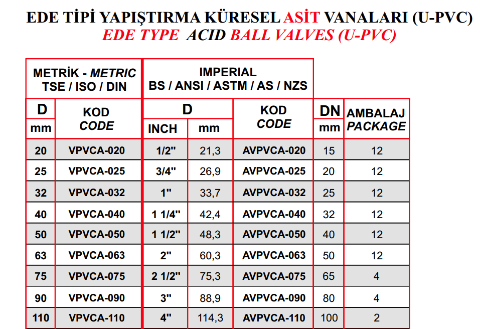 Nozbart Küresel Su Vana