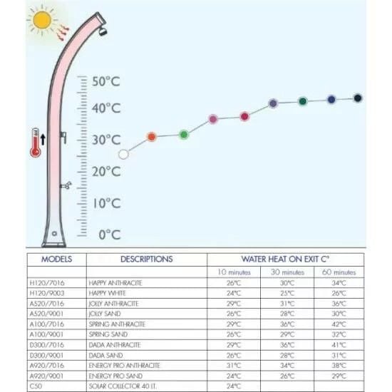 Arkema Solar Duş Spring A-120 - Antrasit