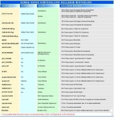 Fastchlor 25 kg - % 56 Stabilizatörlü Diklör Granüllü Toz Klor
