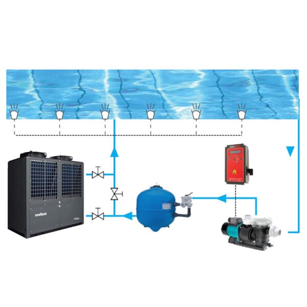 145 kW Havuz Isı Pompası Newtherm PoolVario BYC - R32