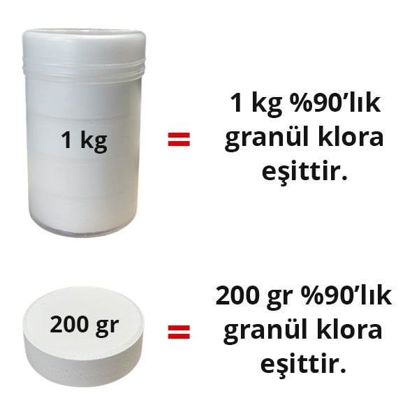 Tablet Klor 1 Kg