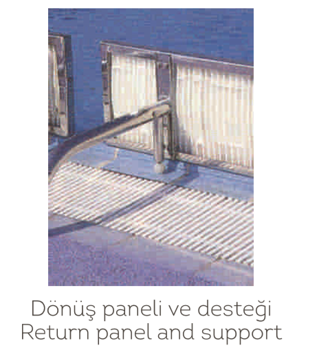 Geri Dönüş Paneli 2,5 Metre