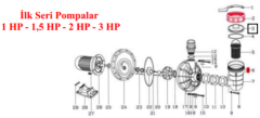 Nozbart Havuz Pompası İlk Seri 2-3 Hp Ön Filtre Kapağı