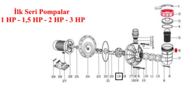 Nozbart Havuz Pompası İlk Seri Çark