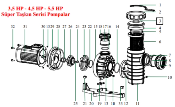 Nozbart Havuz Pompası Süper Taşkın Serisi Ön Filtre Kapağı