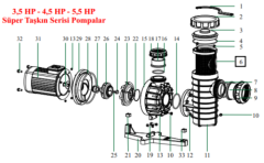 Nozbart Havuz Pompası Süper Taşkın Serisi Ön Filtre (Süzgeç)