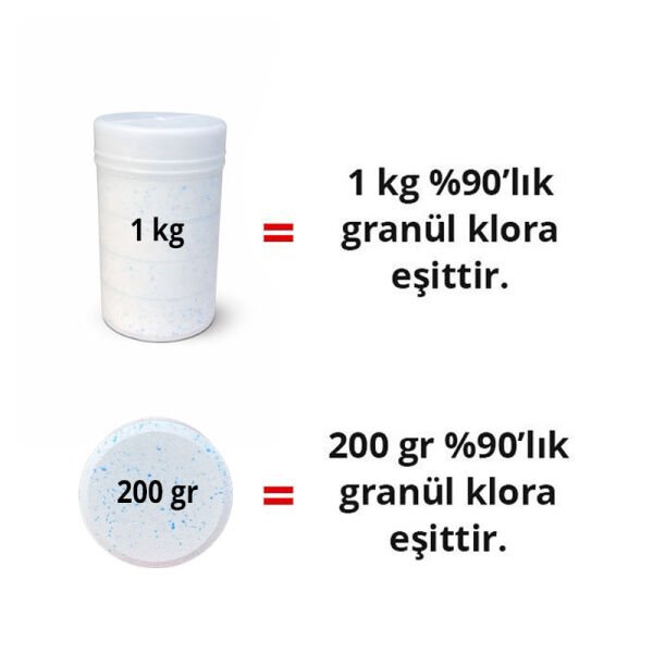 Multi Tablet Klor 1 Kg